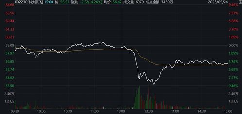 股票行情快报：铭科精技（）月日主力资金净买入万元