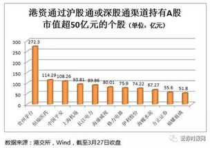 北上资金净买入亿元长江电力净买入居首