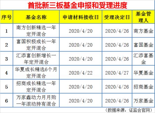 二季度公募盈利榜：博时基金赚超亿夺冠！万家基金环比增倍