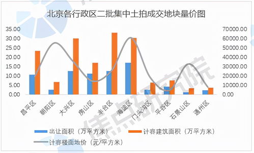 土拍缩量降温明显，地方供地策略大调整