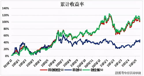 主力榜双创主力资金净流入万元，居可比基金前