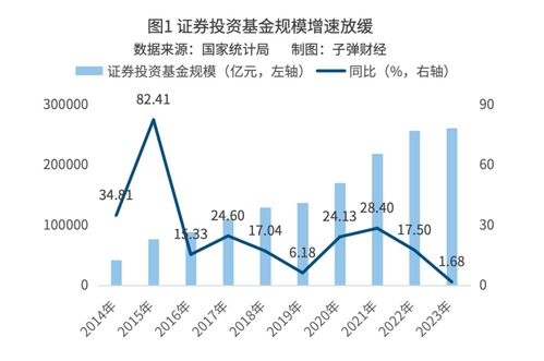 首创证券（）月日主力资金净买入万元