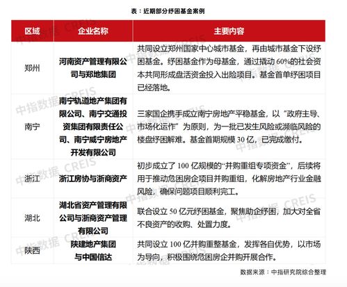 二次提议亿转让锦程资本号资产债权，北京信托产品转让方案获通过