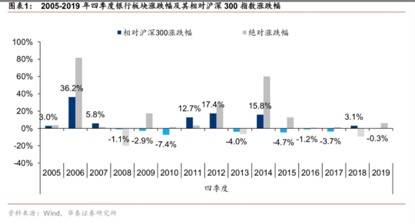 资金榜银行天弘：净流入万元，居可比基金第一