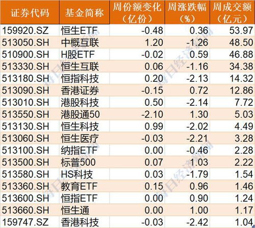 跨境连续两周大跌高溢价风险依旧存在