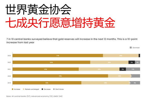 又见ETF宣布降费！