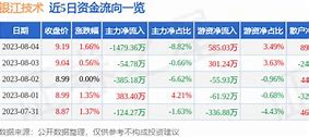 工作目标