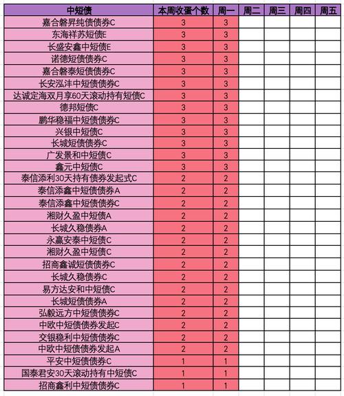 1.积极学习，主动请教