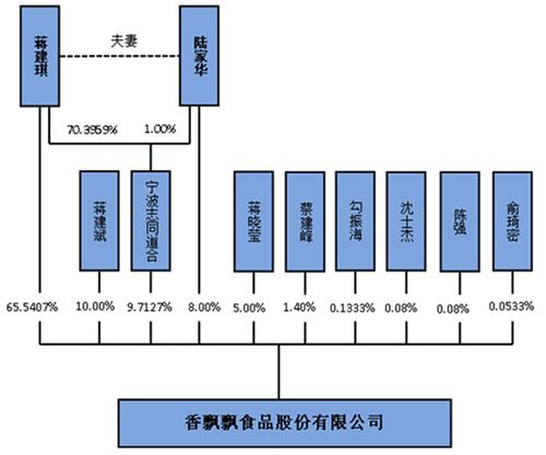 香飘飘飘股票