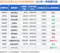 易方达港股红利基金行情