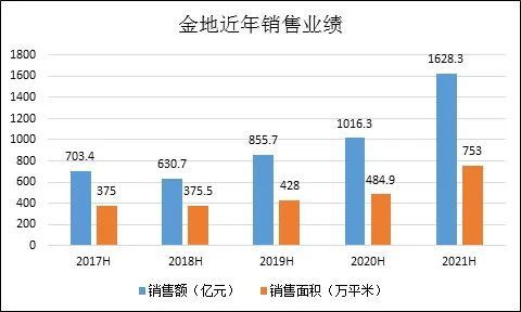 一、资金榜概述