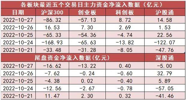 科创指数股票