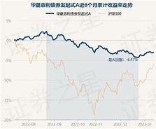 鹏华基金今日净值查询001188