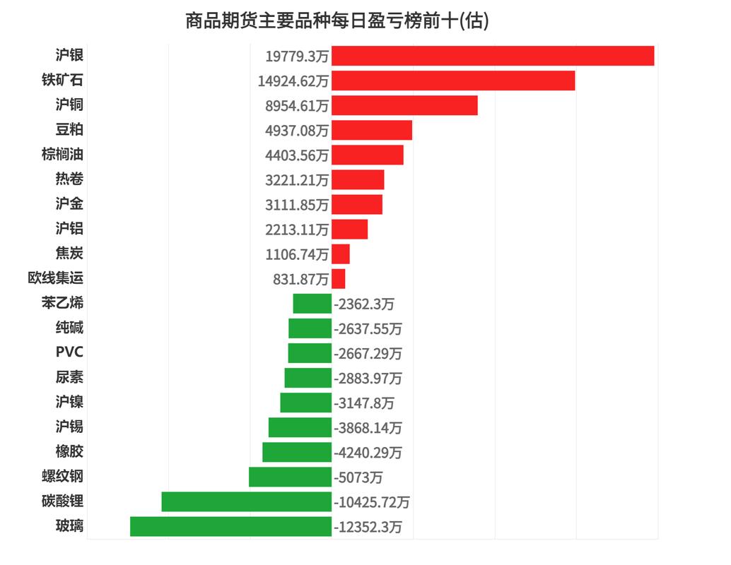 标题资金榜分析及中证基金净流入研究