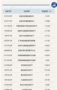 标题月日基金净值分析