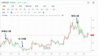 可口可乐涨价的原因分析