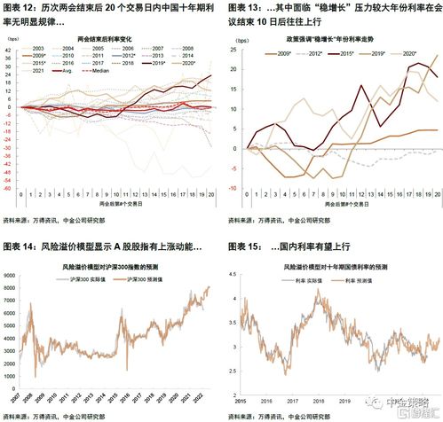 股市，真的是一场心理战