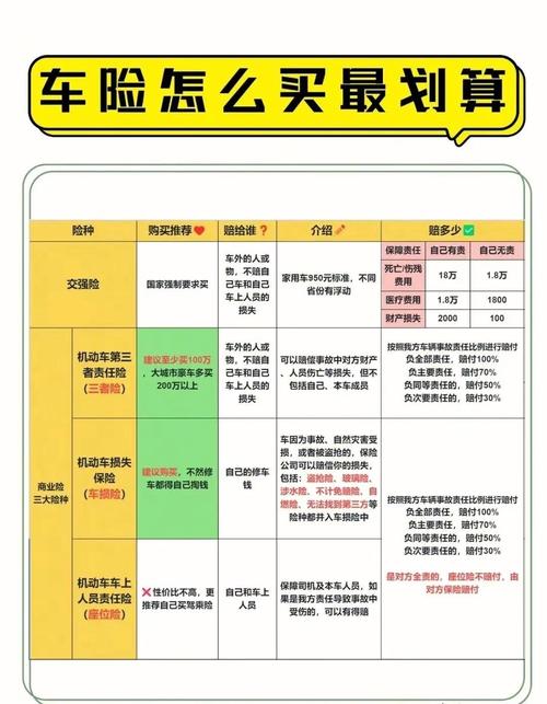 如何买保险比较合适
