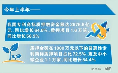 深圳专利交易中心
