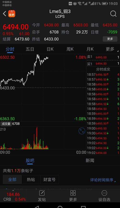 铜题材股票