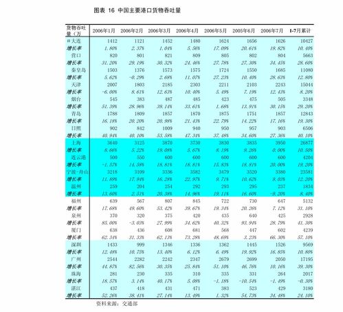 专题：全球热门产品数据跟踪
