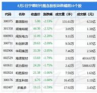 富邦股份吧