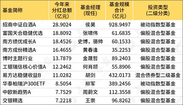 上半年基金前十