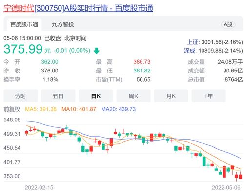 中信信银投资