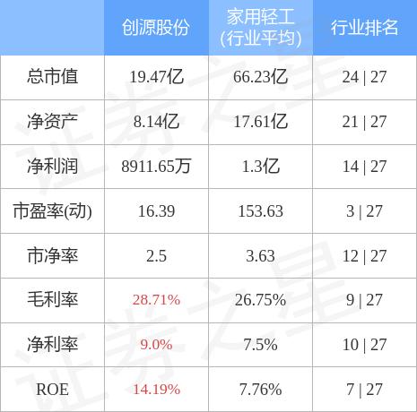 主力资金今日净流出