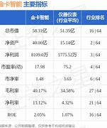 上工是什么公司
