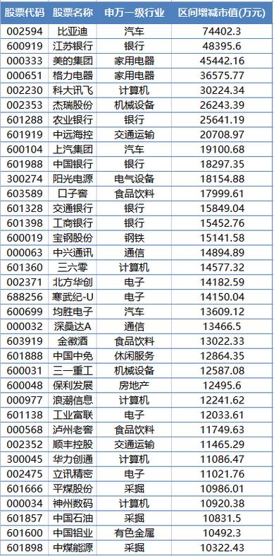 医药股北上资金加仓