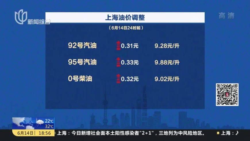 成品油价格调整最新消息油价调整最新消息