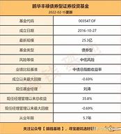 鹏华基金分红明细