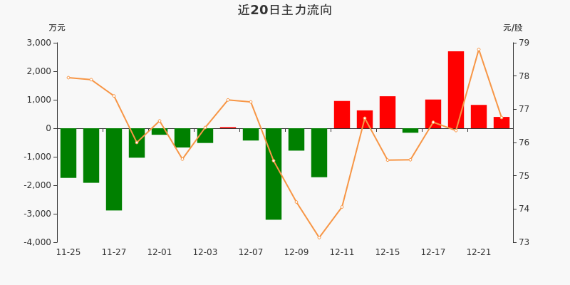 红利低波为什么停牌