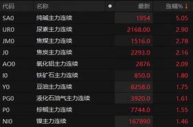 期货市场技术分析