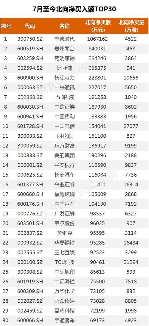 关于基金实时成交额突破亿元的讨论