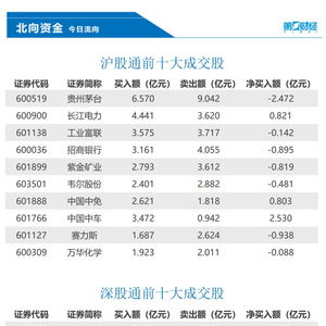 美的集团股价怎么了