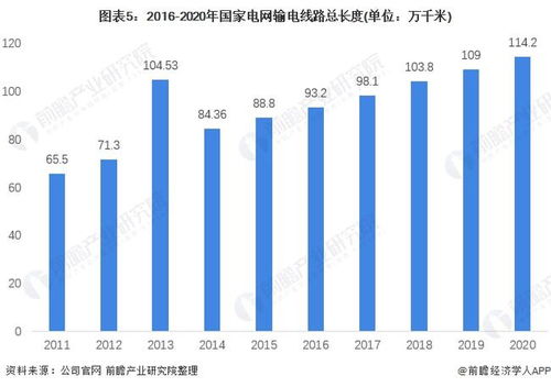 电力板块有什么利好