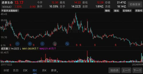 基金主力资金净流入