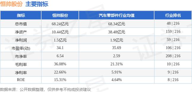 股票行情快报
