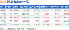 行情分析