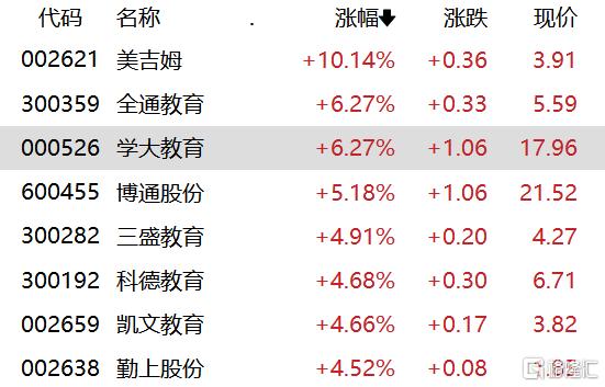 全通教育怎么样分析股吧