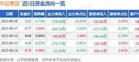 黄山的股票