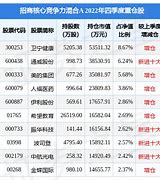 职场建议如何利用资源投资