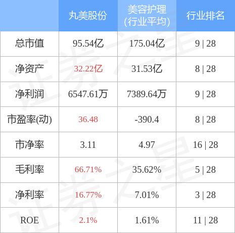 ✨商品特点