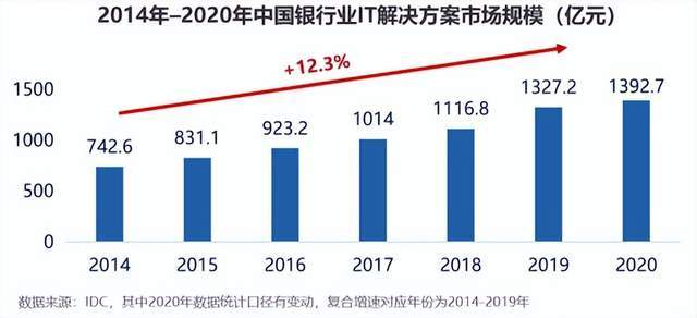 一、背景分析大模型时代的到来