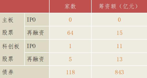 科创板上市标准多元化