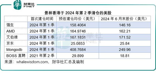 为何选择增持台积电？