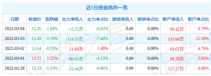 💡产品特点