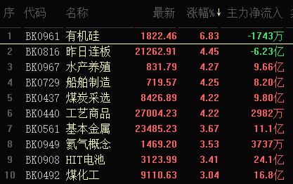 股票行情快报：科新机电（）月日主力资金净买入万元